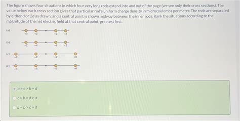 Solved The Figure Shows Four Situations In Which Four Very Chegg