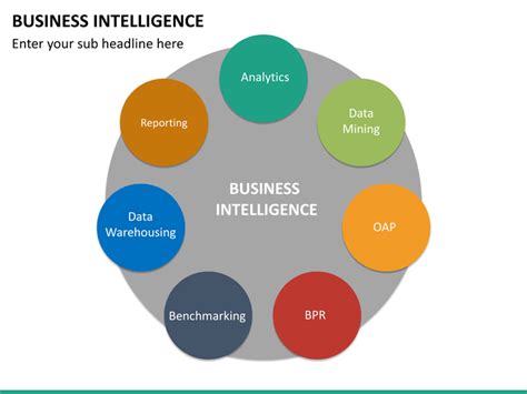 Business Intelligence Powerpoint Template Sketchbubble