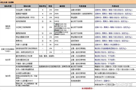 内训师培养和培训全流程（制度 流程 Ppt 表格） 知乎