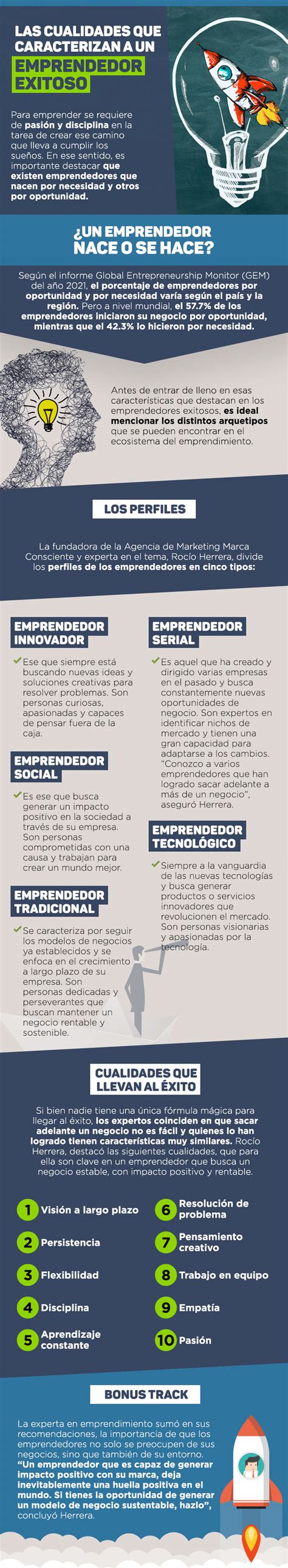 Infografía ¿qué Cualidades Caracterizan A Un Emprendedor Exitoso