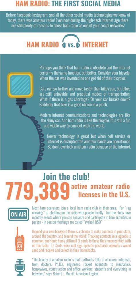 Ham Radio Basics Infographic Xyl Radio