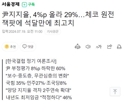 尹지지율 4p 올라 29체코 원전 잭팟에 석달만에 최고치 정치시사 에펨코리아