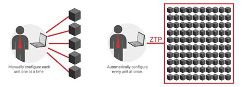 Zero Touch Provisioning (ZTP) - Opengear