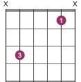 Sus2 chords on guitar