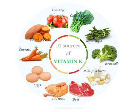 Vitamin K Uses Benefits Sources Deficiency