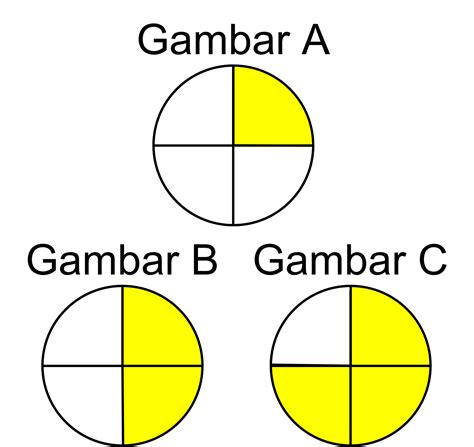soal matematika kelas  sd bab pecahan  penyebut sama lembar