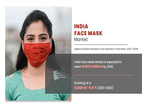 Face Mask Market Global Trends Share Growth Opportunity And Forecast