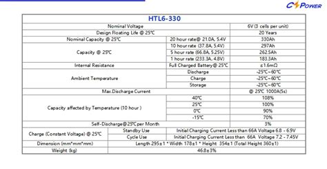 Cspower Htl Volt Hour High Temperature Long Life Gel