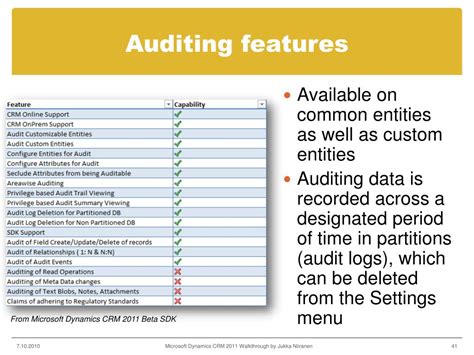 Ppt Microsoft Dynamics Crm 2011 Walkthrough Powerpoint Presentation Free Download Id 1388944