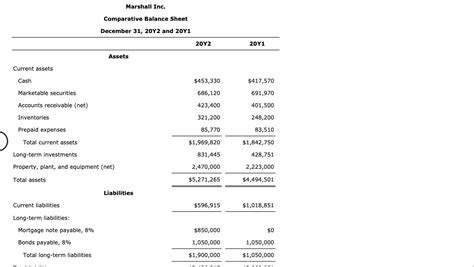 Solved Marshall Inc Comparative Income Statement For The Chegg