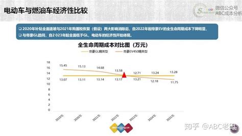 电动汽车与传统车的成本趋势对比 知乎