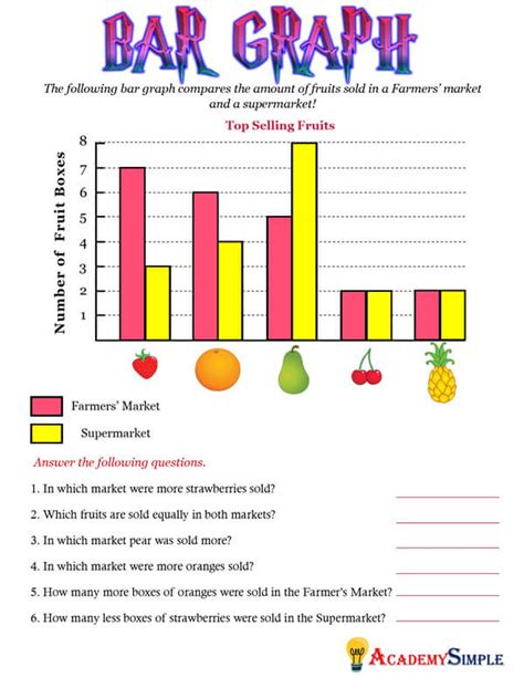 Science Bar Graphs For Kids