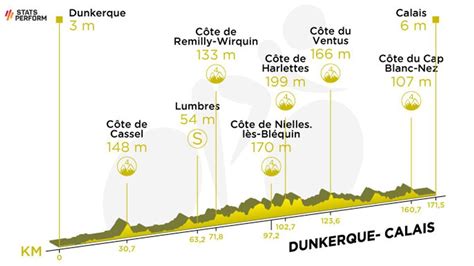 Etapa 4 Del Tour De Francia 2022 Recorrido Perfil Y Horario De Hoy