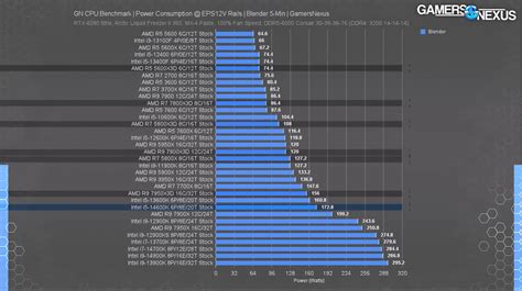 Amd Ryzen 5 Vs Intel Core I5 Full Comparison 2024 Update