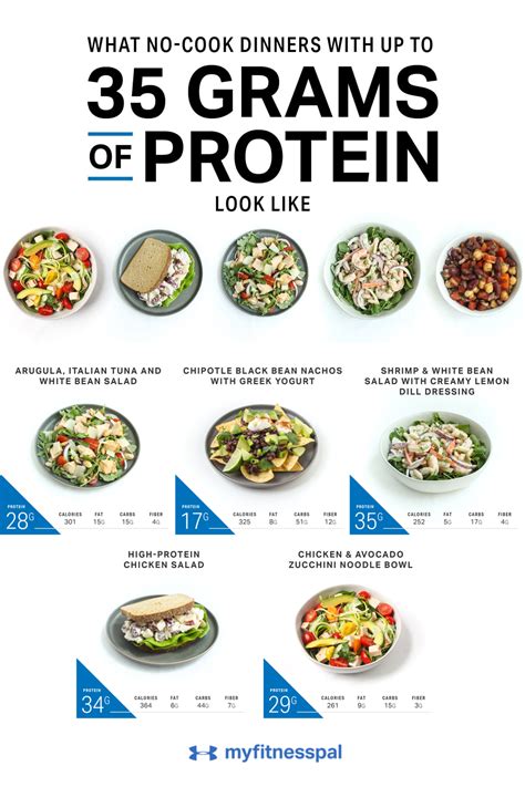 What No Cook Dinners With Up To 35 Grams Of Protein Look Like High