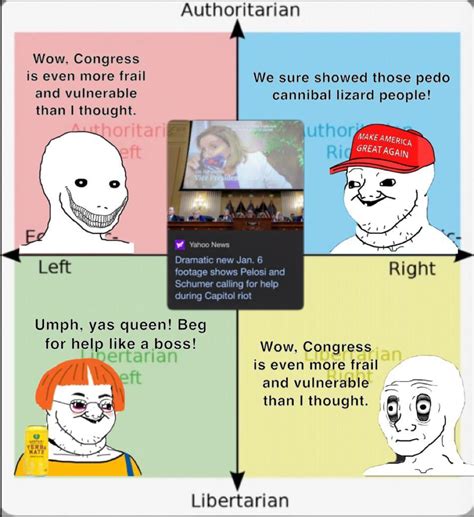 Compass Reacts To Jan 6 Committee R Politicalcompassmemes