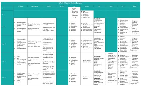 Curriculum Overview – Coleridge Primary School