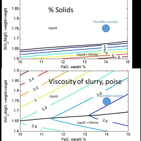 A The Liquidus Surface Of The Phase Diagram Of The Pbo Feo Sio Pb