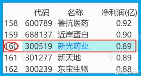 心脑血管中药第一股产品进入医保目录利润率达54股票回撤58新光药业概念板块心脑血管新浪新闻