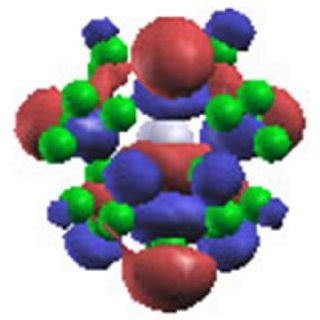 Molecular Orbital Occupation States Of The Two Probe System A Homo