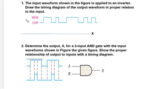 Solved The Input Waveform Shown In The Figure Is Applied Chegg