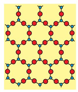 Free Online Help: crystalline solids properties structure examples