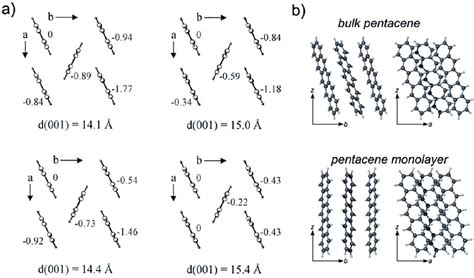 A Schematic Drawing Of The Crystal Structures Of The Pentacene Download Scientific Diagram