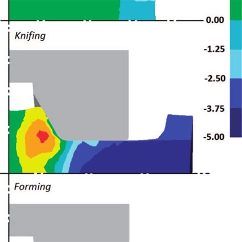 Material Flow Velocity V X Given In Mm S In Axial Direction In