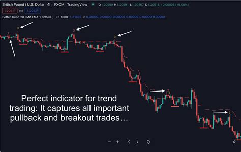 Better Trend Trading Indicator For Trading View Indicator Vault