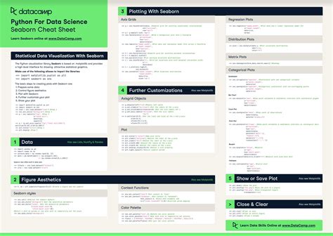 Python Seaborn Cheat Sheet Datacamp