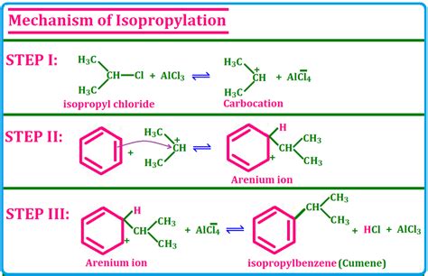 Chemistry By Inam Jazbi Chemistry Of Benzene And Phenols