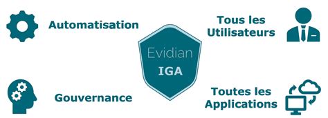 Iga Identity Governance And Administration Evidian