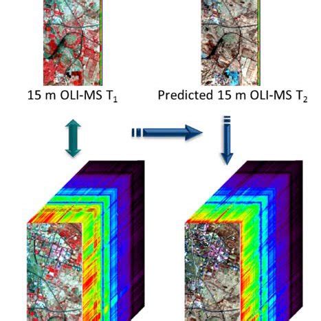 Pdf A Hybrid Image Fusion Model For Generating High Spatial Temporal