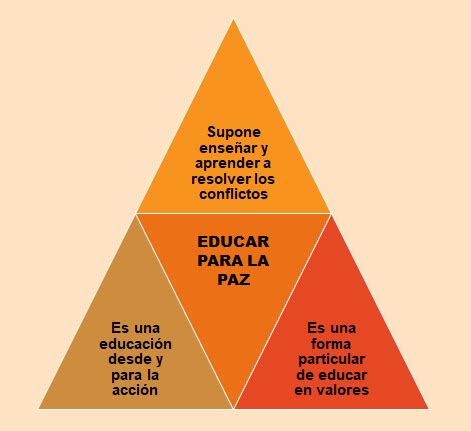 Cultura De Paz Una Forma De Solucionar Los Conflictos Nueva Escuela