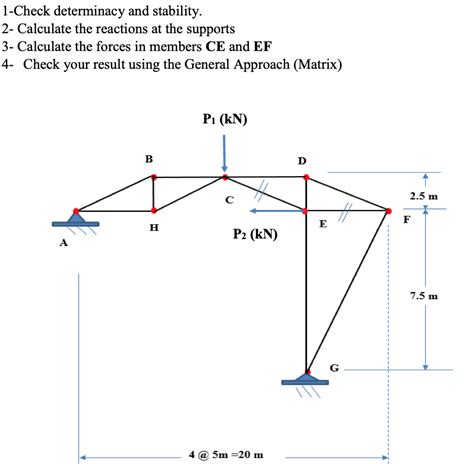 Solved 1 Check Determinacy And Stability 2 Calculate The Chegg