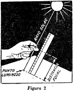 Como Hacer Un Microscopio Casero Como Hacer Instrucciones Y