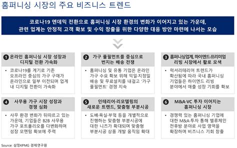 삼정kpmg “홈퍼니싱업계 디지털 전환 가속화” 매일경제