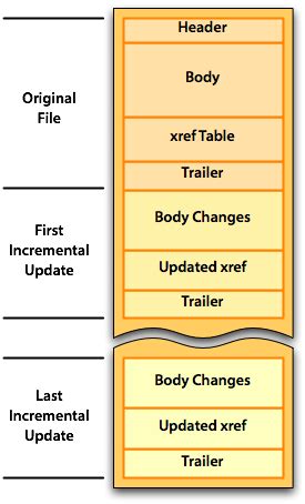 basic file layout appligent labs