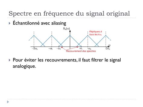 PPT Conversion analogique numérique et numérique analogique