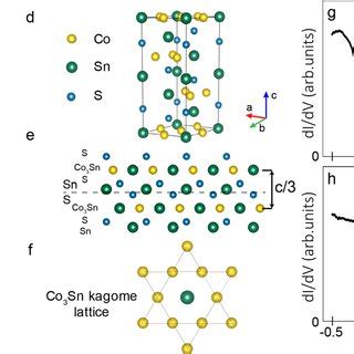 Crystal Structure Topography And Spectroscopy Of Co Sn S A