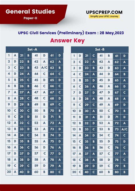 Upsc Prelims 2023 Answer Key ·