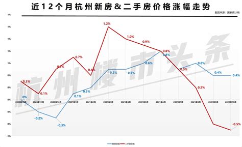 官宣杭州房价降了房产资讯房天下