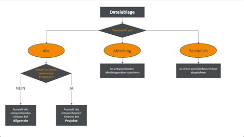 Ablage Erstellen Und Suchzeiten Verk Rzen Inkl Tutorials