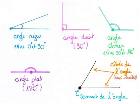 6e Les Angles Maths à La Maison