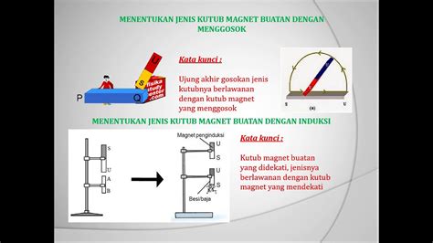 Menentukan Jenis Kutub Magnet Buatan Youtube