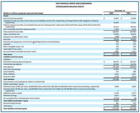 The SVB Collapse FASB Should Eliminate Hide Til Maturity Accounting