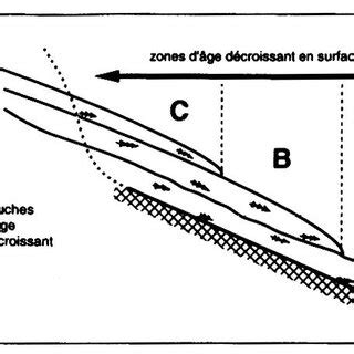 Coupe schématique à travers les coulées du gliss ement des Parchets