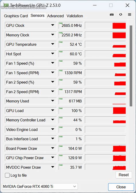 Aorus Geforce Rtx 4060 Ti Elite 8g Review Overclock Superior Y