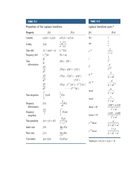 Laplace Transform Formula Sheet Pdf