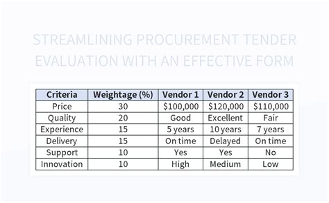 Streamlining Procurement Tender Evaluation With An Effective Form Excel